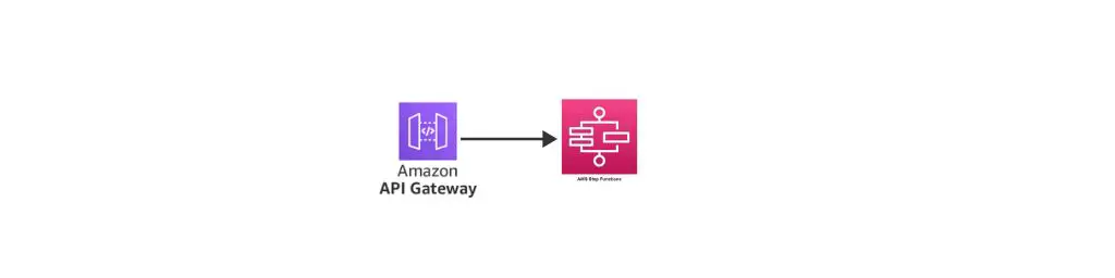 Step Functions Made Easy - Connect with API Gateway