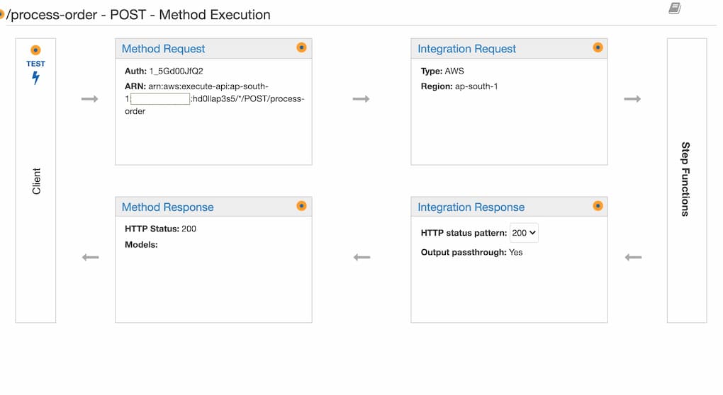 step function + api gateway